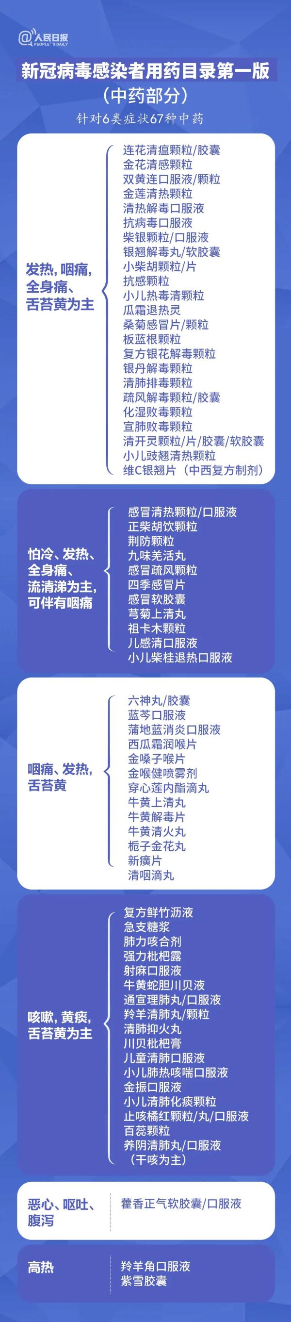 這些藥不能一起吃！一張圖告訴你如何科學用藥