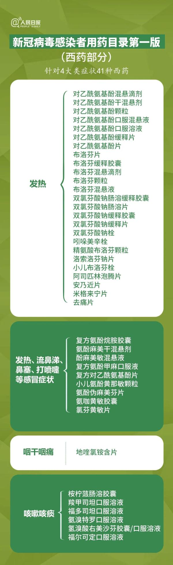 這些藥不能一起吃！一張圖告訴你如何科學用藥